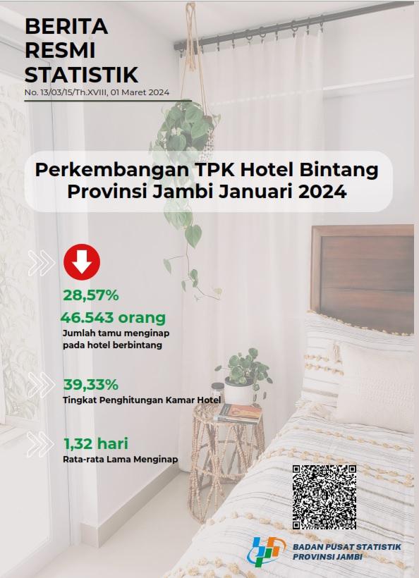 Room Occupancy Rate (TPK) in Jambi Province in January 2024 reaches 39.33 percent