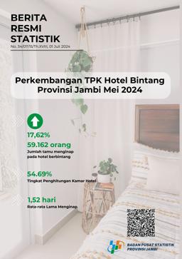 Star Hotel Room Occupancy Rate In Jambi Province In May 2024 Reaches 54.69 Percent