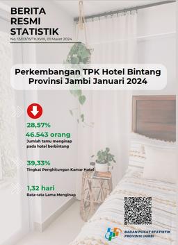 Tingkat Penghunian Kamar (TPK) Hotel Bintang Di Provinsi Jambi Bulan Januari 2024 Mencapai 39,33 Persen