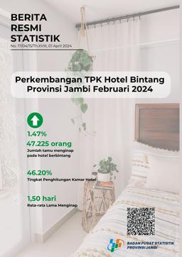 Star Hotel Room Occupancy Rate In Jambi Province In February 2024 Reached 46.20 Percent