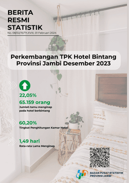 Tingkat Penghunian Kamar Hotel Bintang Di Provinsi Jambi Bulan Desember 2023 Mencapai 60,20 Persen.